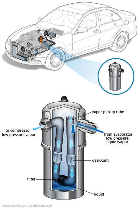 See C0418 repair manual