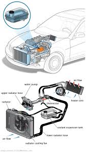 See C0418 repair manual